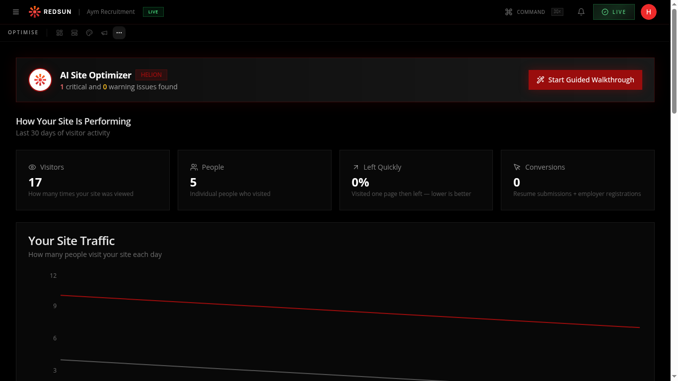 Analytics date range selector for comparing funnel performance over time