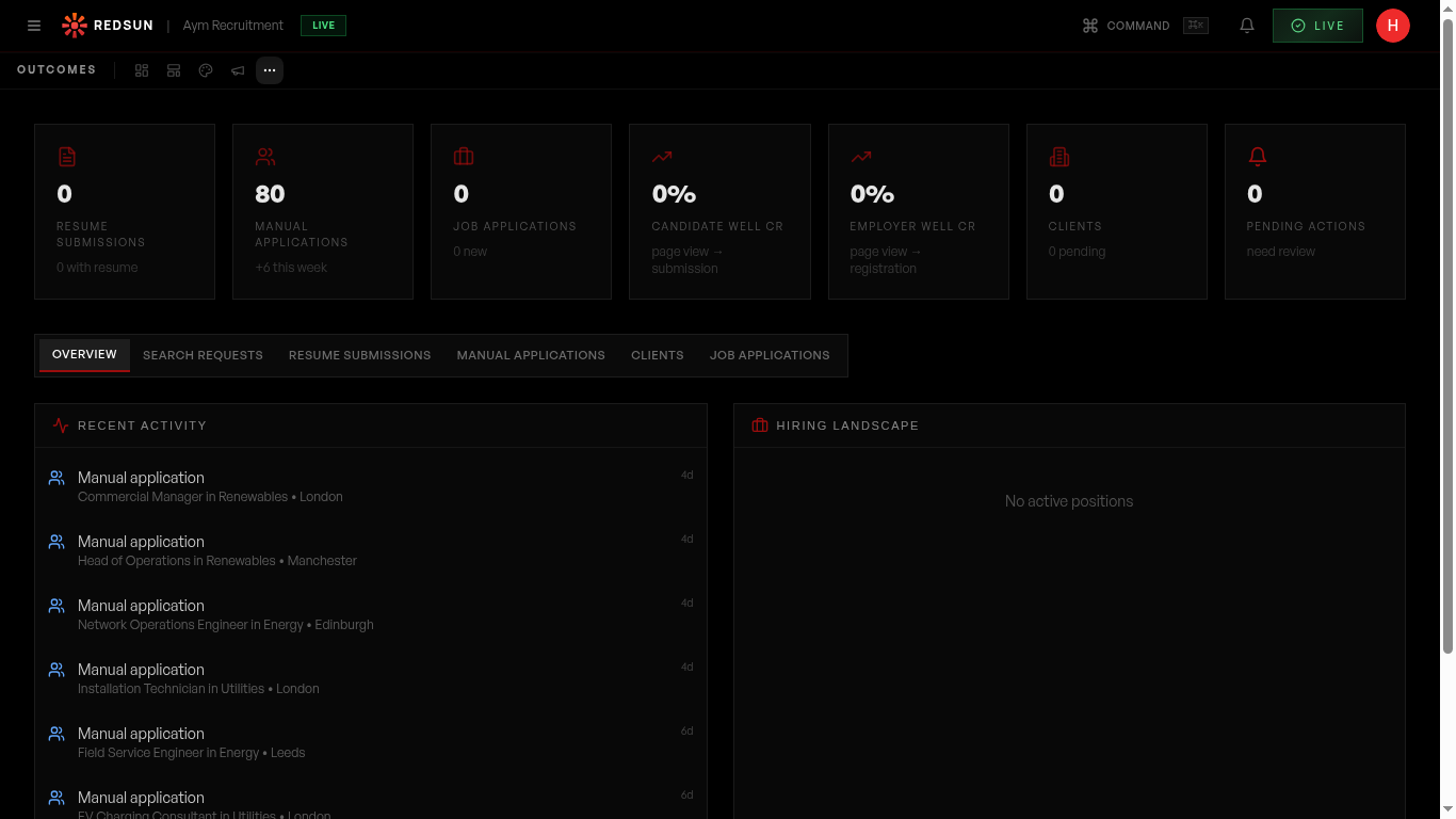 Outcomes dashboard showing candidate leads list with status indicators
