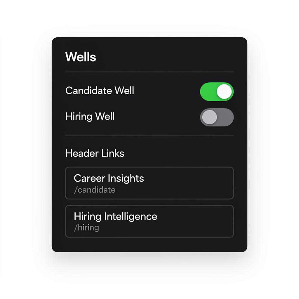 Wells panel in the builder showing Candidate Well toggle and header link labels